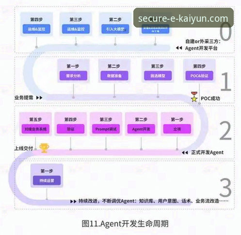 开云登录平台使用指南：一站式体育娱乐体验解析